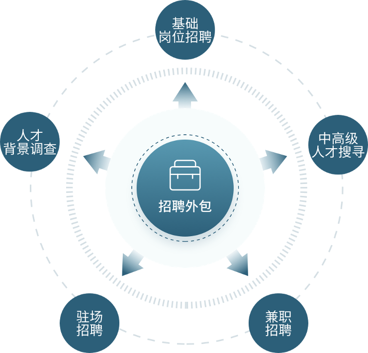 招聘外包